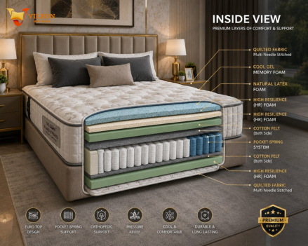 VILSON EURO HYBRID POCKET SPRING MATTRESS